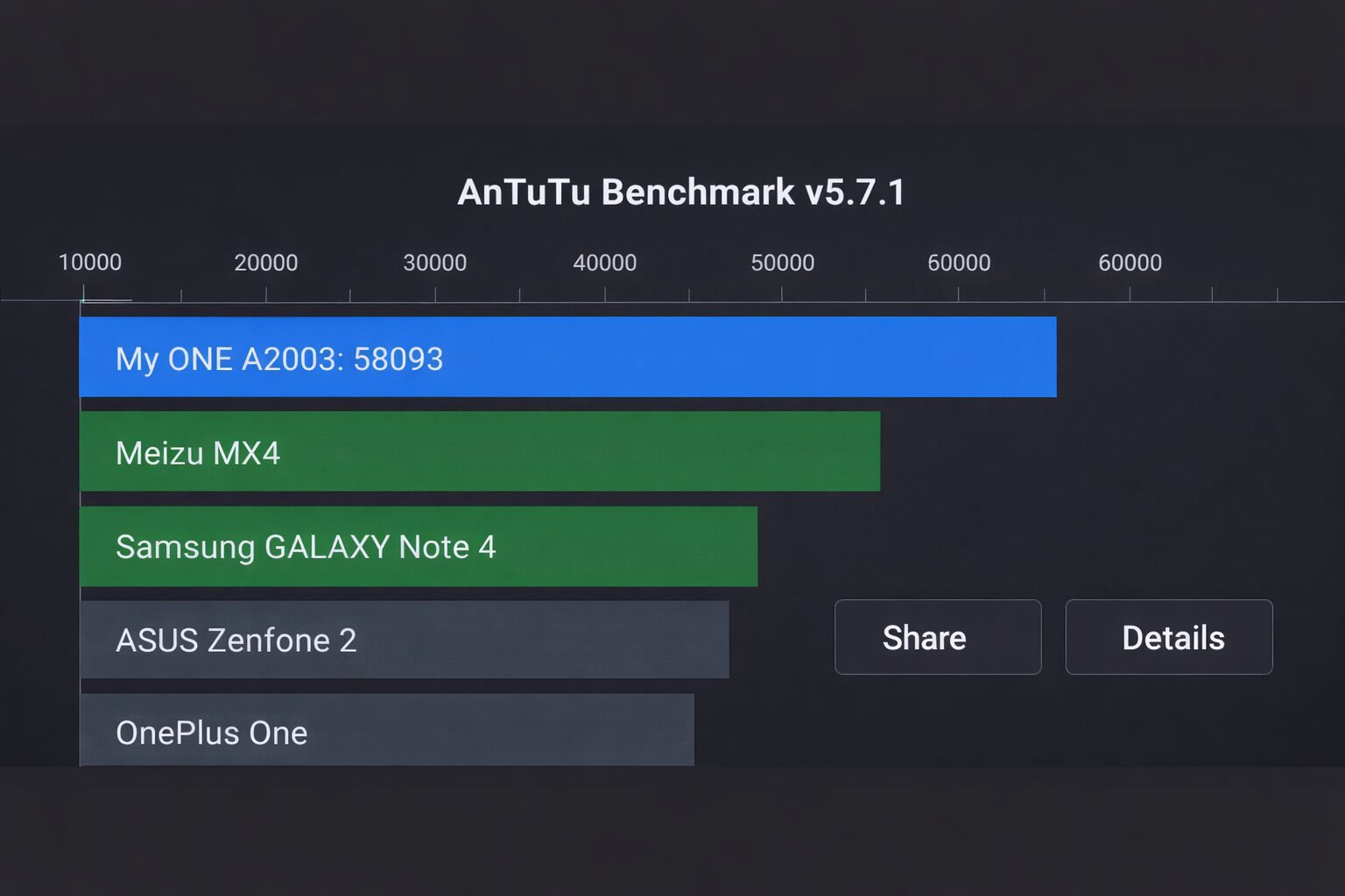 Snapdragon 8s Gen 4 Benchmark Test
