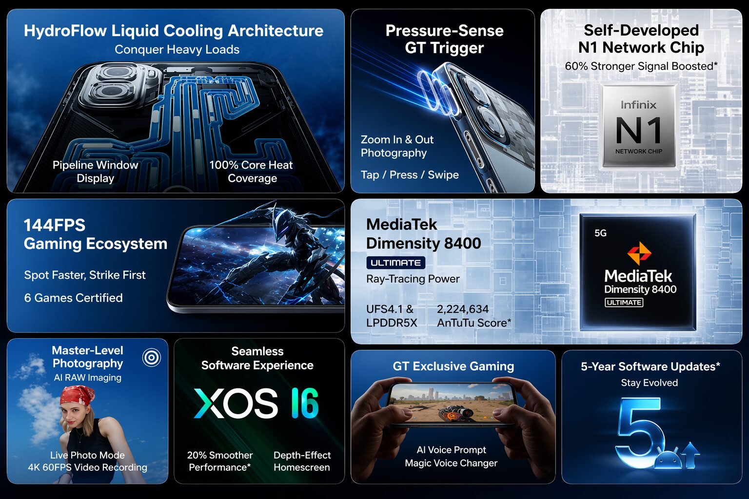 Infinix GT 50 Pro Features