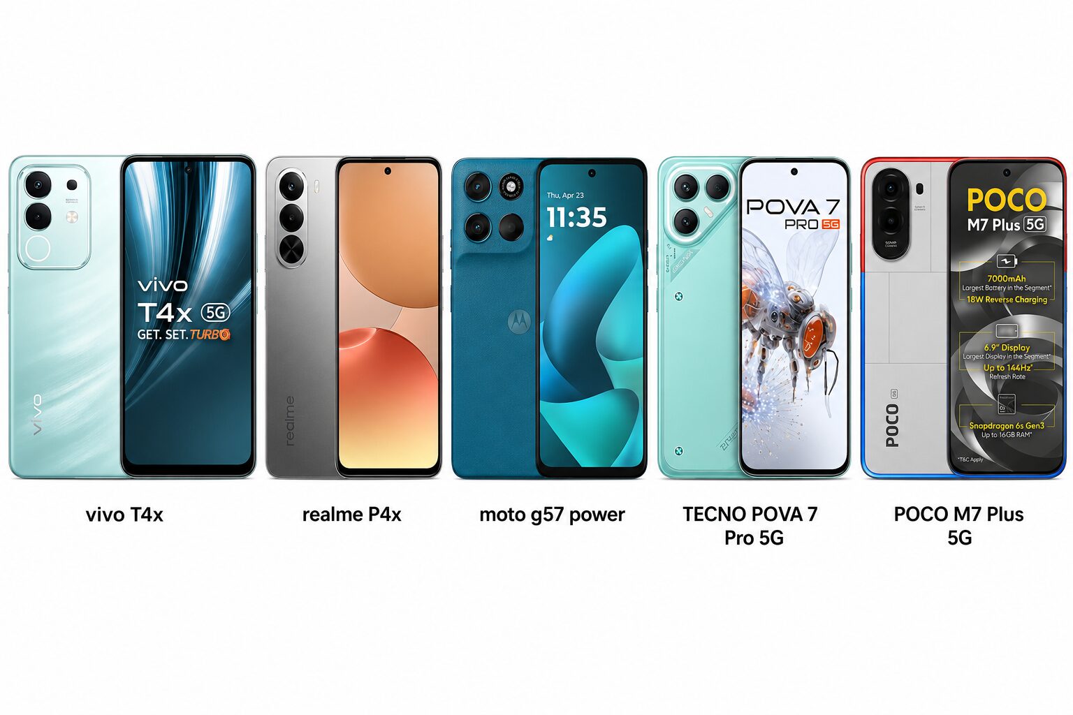 best gaming phone under ₹15000
