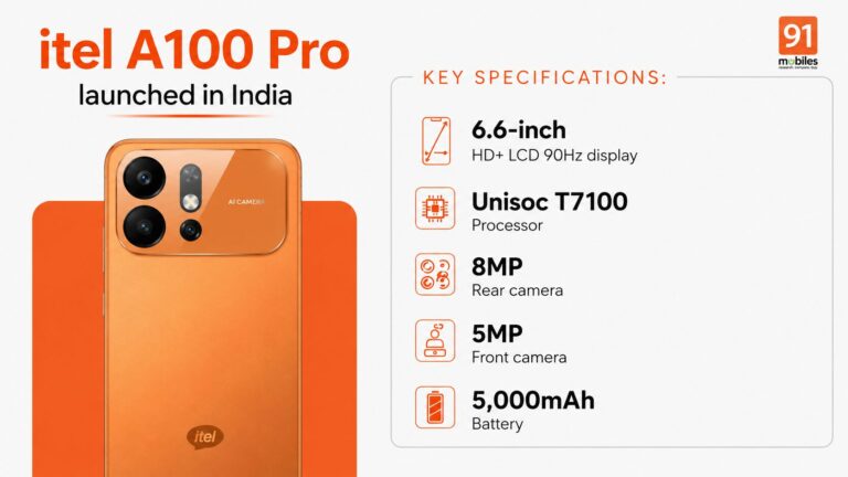 itel A100 Pro launched in India under ₹9,000 with stylish design, durable build and budget smartphone features