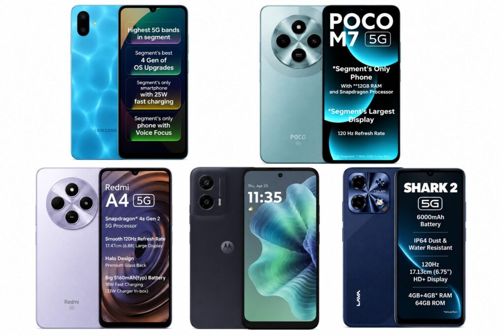 Best Value for Money Phones Under ₹10,000 featuring Moto G35 5G, Samsung Galaxy F06 5G, POCO M7 5G, Redmi A4 5G and Lava Shark 5G